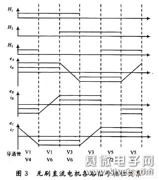 无刷直流电机控制及相序测定_电子设计应用_
