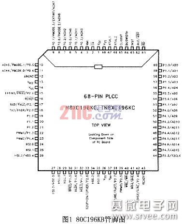 基于8OC196的高精度、低成本A\/D转换_电子设