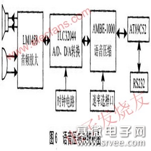 加密芯片原理_芯片工作原理_芯片写入程序的原理