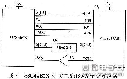基于S3C44B0X的工业用煤成分分析系统设计