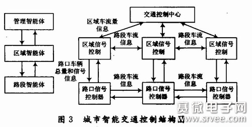 城市智能交通控制系统研究与设计,解决方案