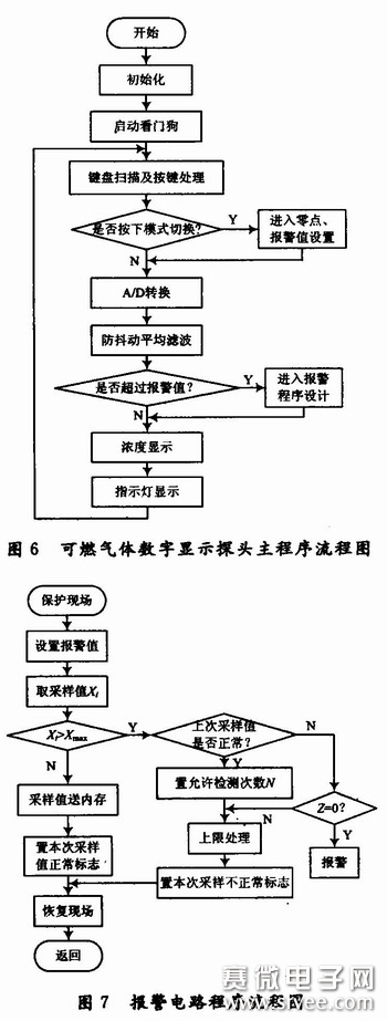 可燃气体数字显示探头设计 - 技术方案 - 服务支