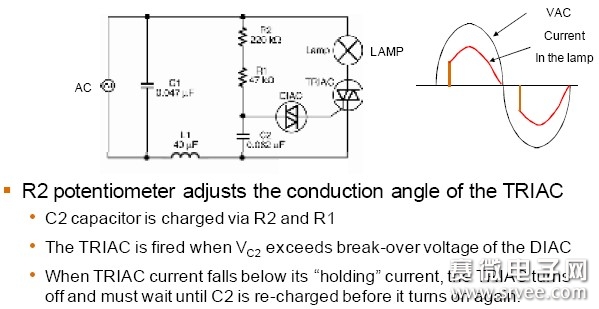 实现LED照明应用的无闪烁调光详解_电子设计