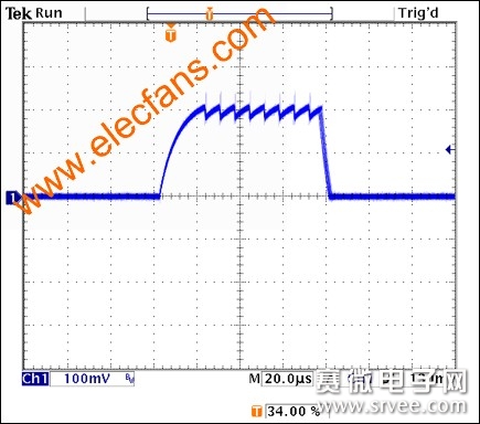 PWM直流电压控制的高亮度LED调光_电子设计