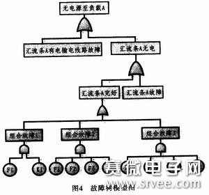 基于Petri网的飞机配电系统可靠性分析方法_电