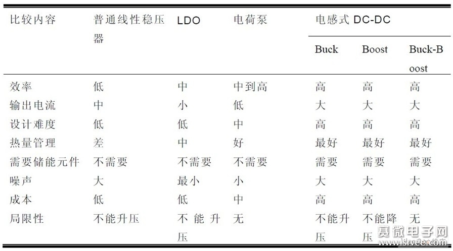 BUCK\/BOOST电路原理分析_电子设计应用_电