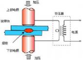 电阻焊