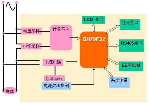 中颖电子推出三表应用Flash单片机_电子资料新