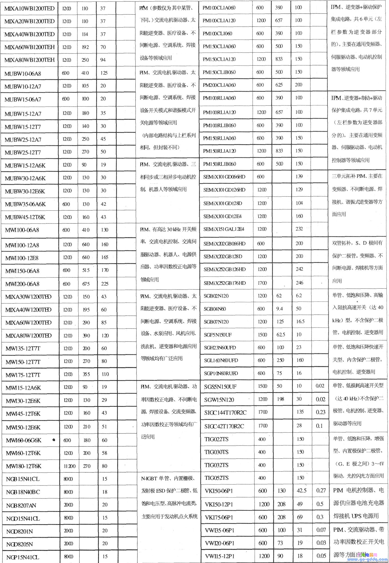 新型IGBT管主要参数查询表_电子设计应用_电