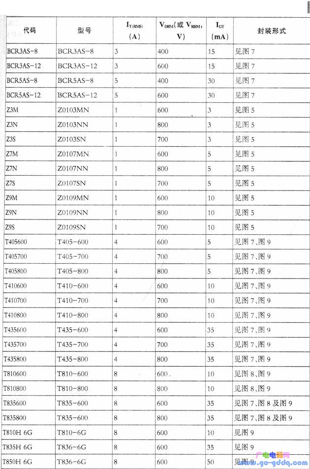 常用贴片双向可控硅代码型号及参数_电子设计