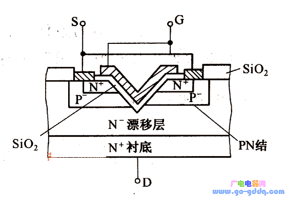 V-MOS的特性与用途_电子资料新品播报_电子