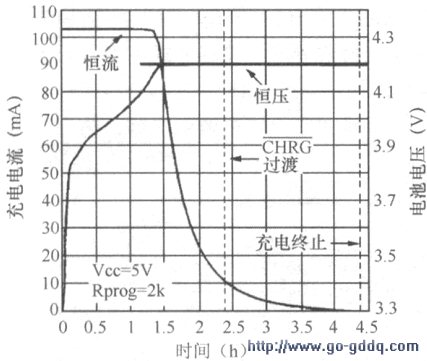 锂离子电池充电电路LTC4065L -新品播报