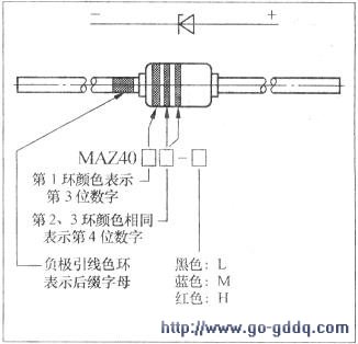 MAZ4000系列(旧称MA4000系列)稳压二极管色