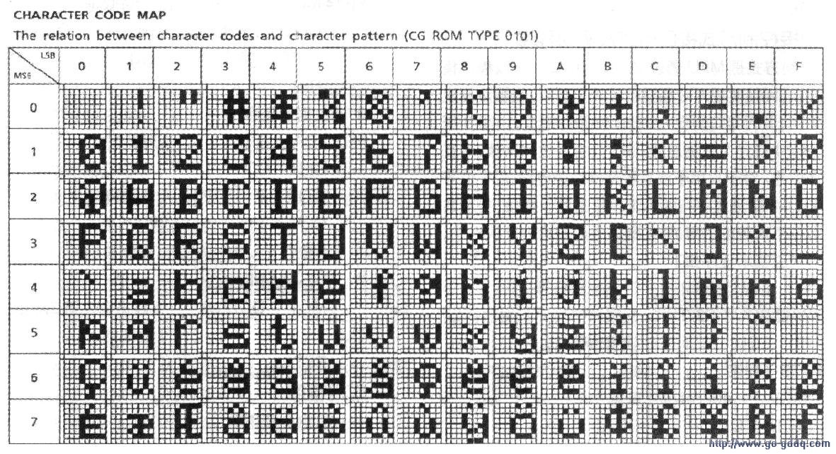 单色点阵图形液晶显示模块MGLS240128T在单