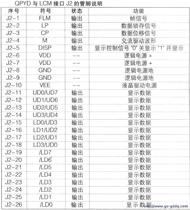 用QPYD系列控制板的STN图形液晶显示模块应