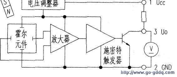 线性型霍尔传感器的检测