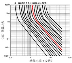 PTC热敏电阻的选用方法_电子设计应用_电子