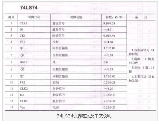 GD74LS74A_电子资料新品播报_电子资料文档