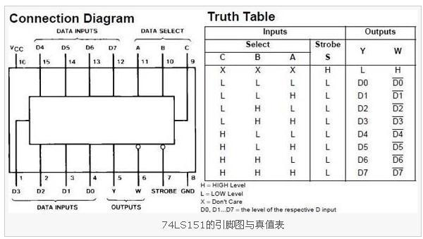 HY74LS151_电子设计应用_电子设计产品方案