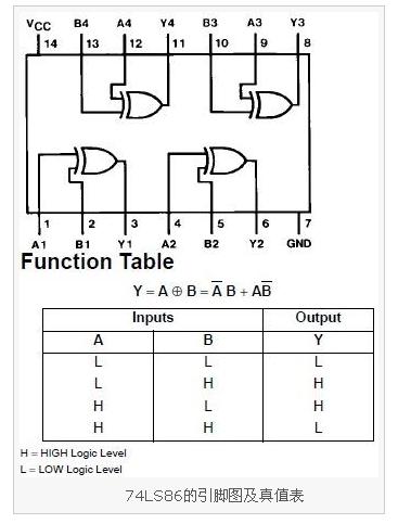 DG74LS86_电子设计应用_电子设计产品方案