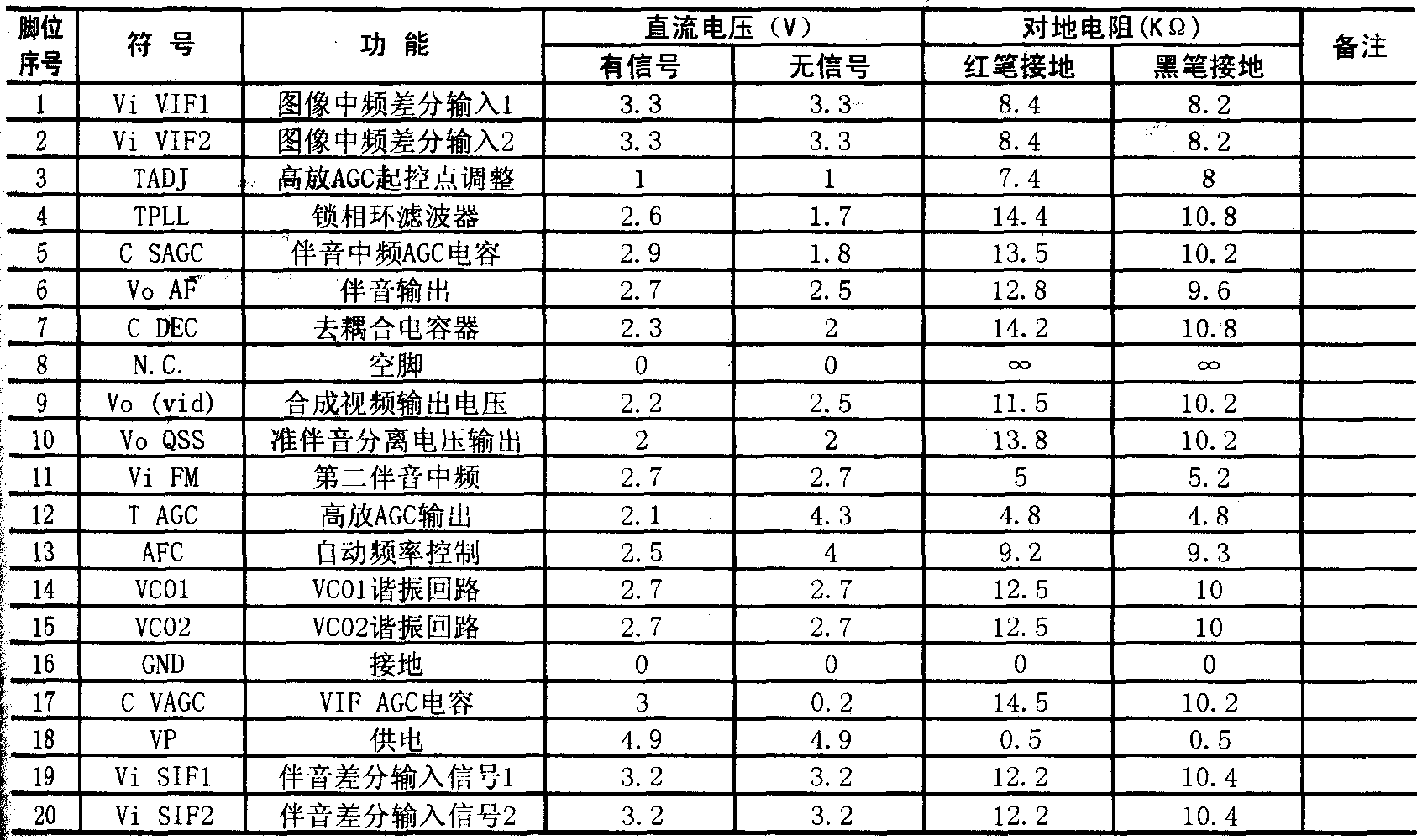 首页 技术资料 设计应用 tda9808t v) 序号 符号 功能 直流电压(v)