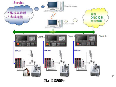 台达nc300数控系统在无人车间的应用