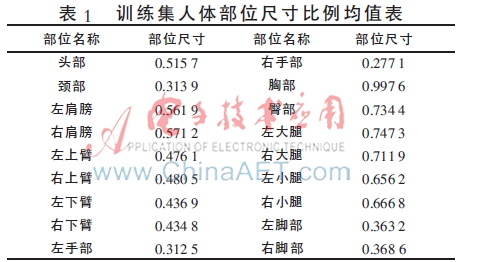用改进的深度差分特征识别人体部位