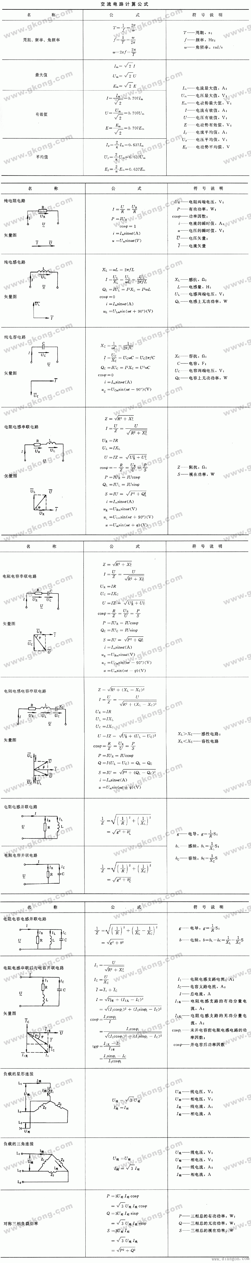 电工常用计算公式 -解决方案-华强电子网