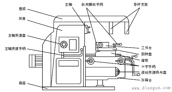 x62w型万能铣床结构简图 -解决方案-华强电子网