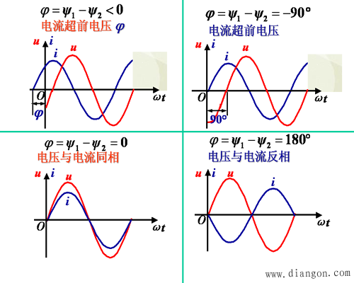 正弦电压与电流 -解决方案-华强电子网