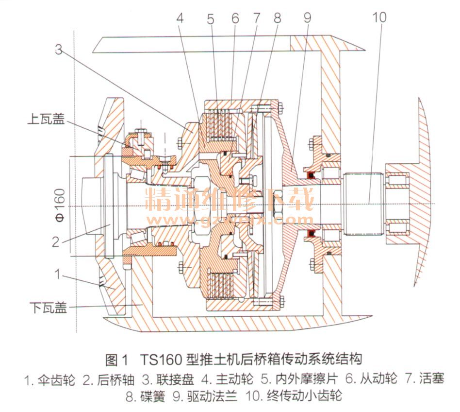 ts160型推土机转向故障排查和原因分析-机械维修-解决方案-华强电子网
