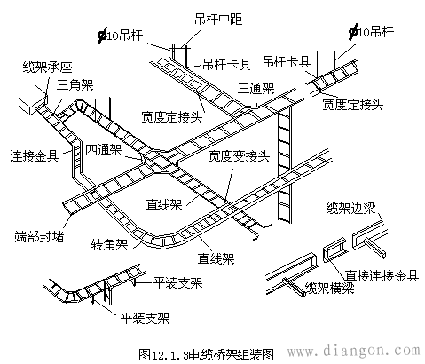 桥架制作安装规范 -解决方案-华强电子网