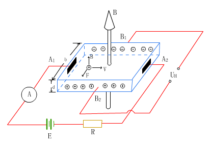 霍尔元件的基本工作原理 -解决方案-华强电子网