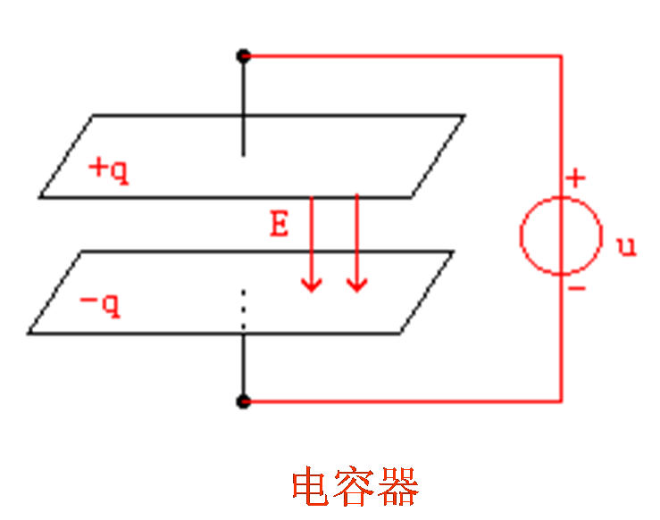 认识电容器 -解决方案-华强电子网