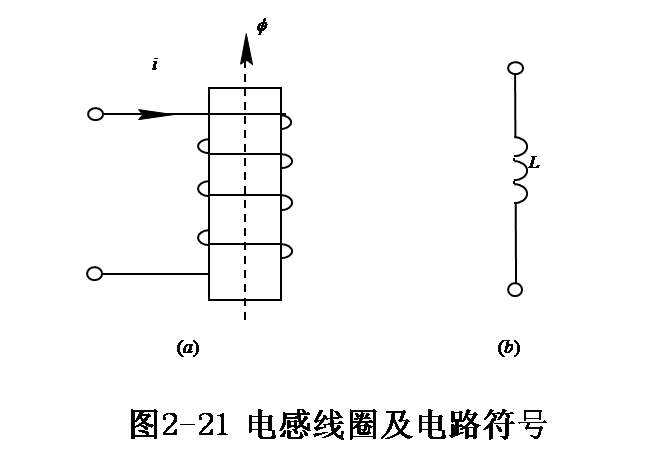 因此 (1) 上式中,当磁链y 的单位为韦伯,电流的单位为安培,则电感l的