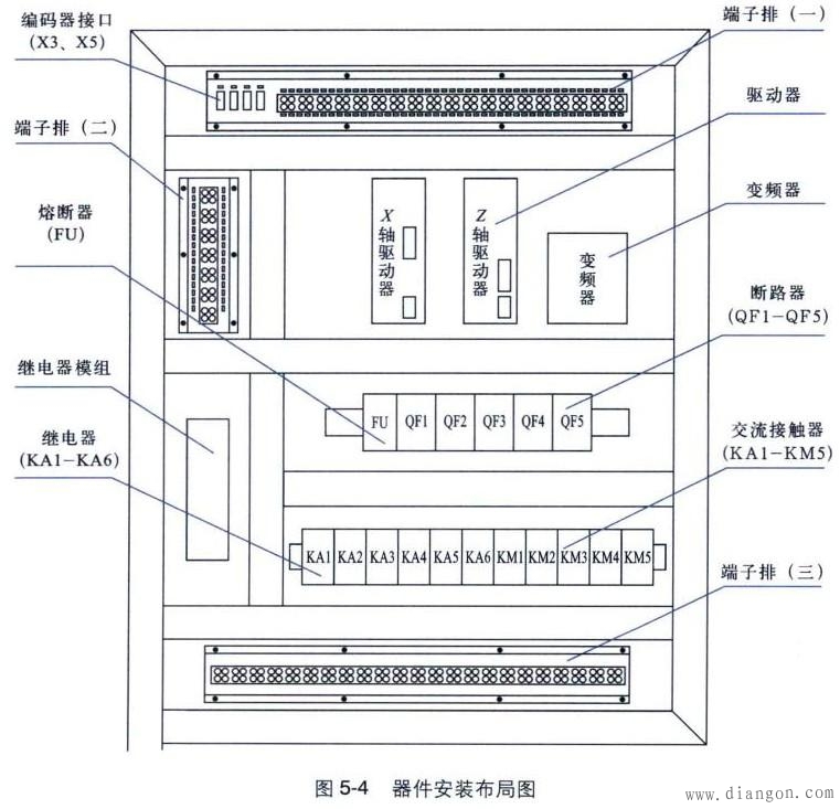 数控系统电气柜原件安装 -解决方案-华强电子网