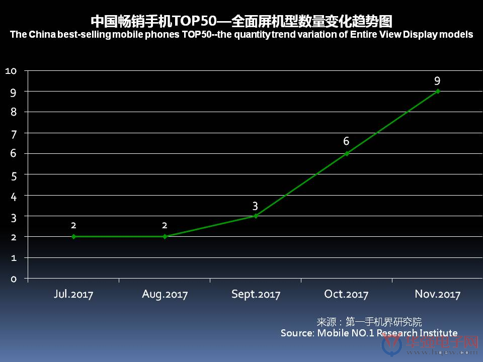 中国畅销手机供应链及核心部件市场风向-华强资讯-华强电子网