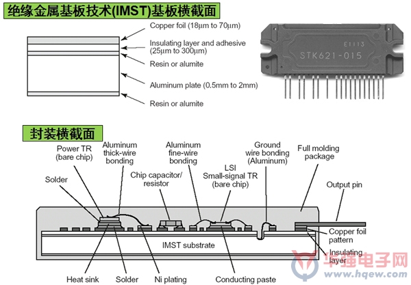 安森美半导体应用于白家电的变频器智能功率模块(ipm)技术及方案