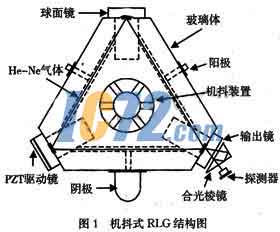 恒速偏频激光陀螺系统航向敏感误差的在线标定与补偿