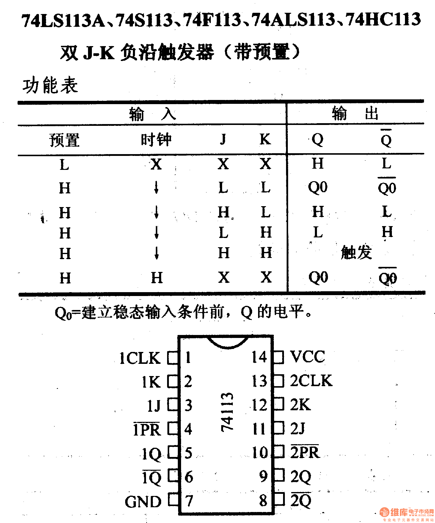 74系列数字电路74ls113,74s113等双j-k负沿触发器(带预置)