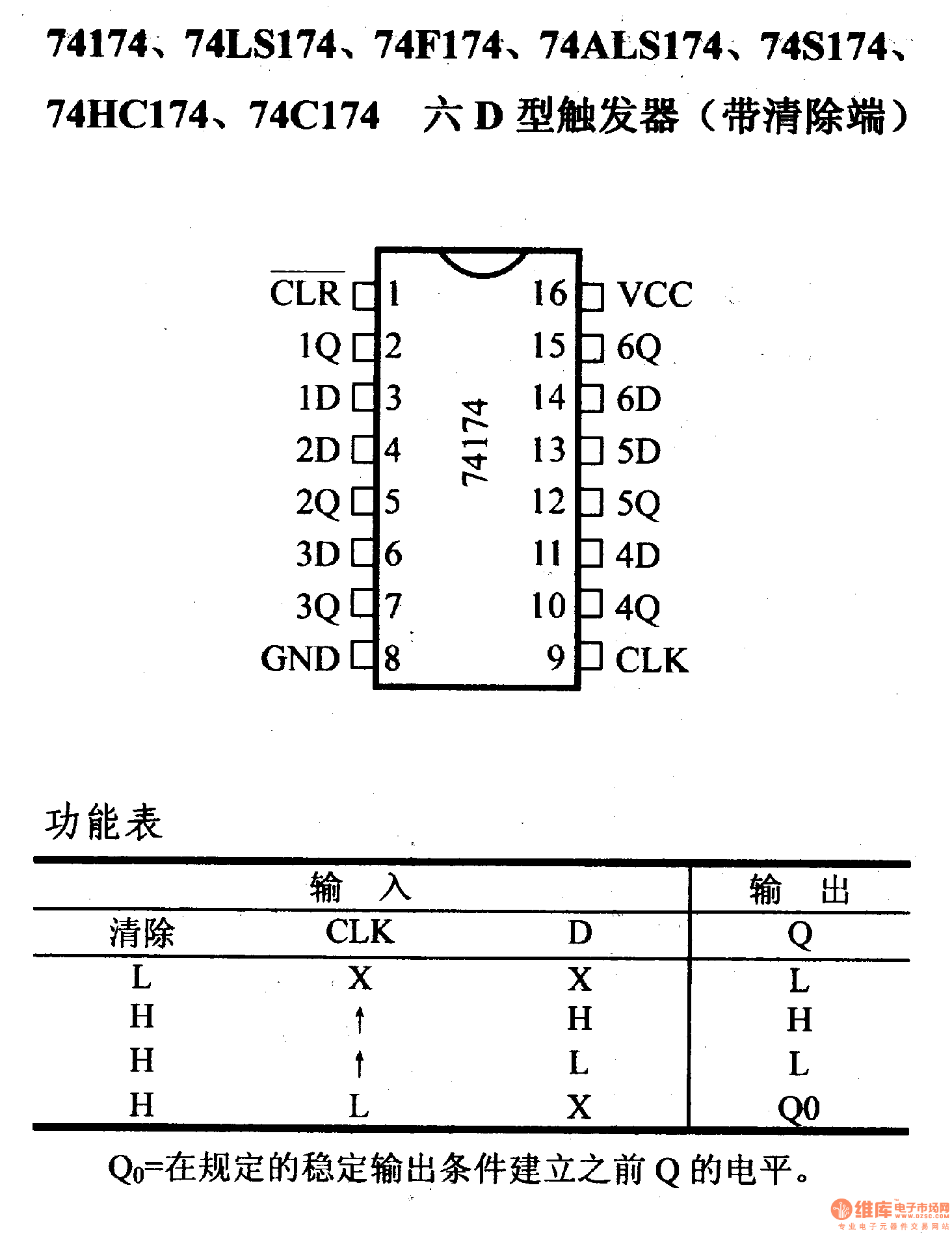 74系列数字电路74174.74ls174等六d型触发器(带清除端)