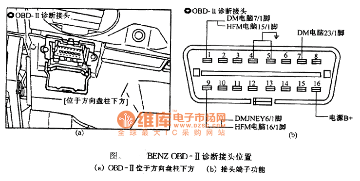 奔驰obd-Ⅱ自诊接头位置电路图