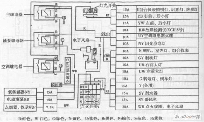 长安奥拓轿车保险丝及继电器电路图