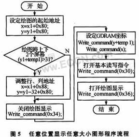 液晶显示屏市场动态：新技术与新应用