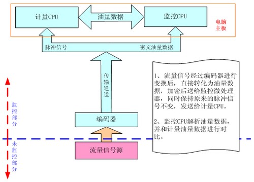 avago霍尔效应磁性编码器aeat-6600-t16在加油机系统中的应用