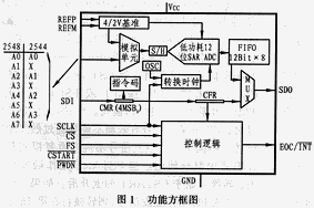 d是什么的游戏原理_上环是什么原理图片(2)