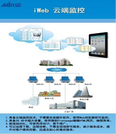 云端解决方案