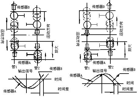 石油工业基本的工作原理是什么_石油钻机工作原理简图