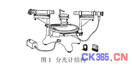 分光仪与白板笔结构图