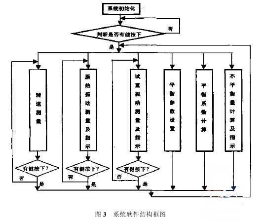 光谱分析仪：开启科学探索的钥匙